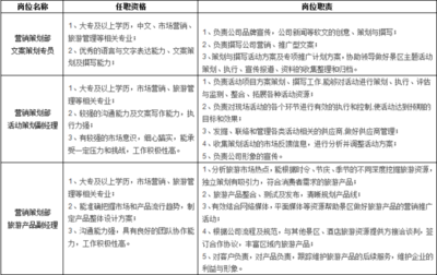 待遇好、福利多！溪口旅游開發股份誠邀英才，共創旅游新篇章