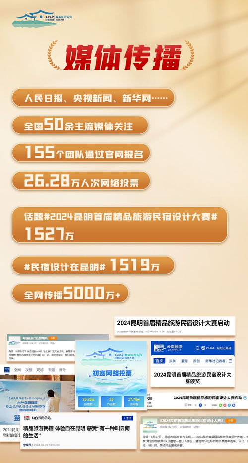 昆明首屆精品旅游民宿設計大賽 創意賦能，旅游開發項目開花結果